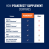 PeakErect - Ultimate Male Performance Supplement