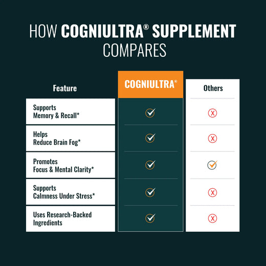 Cogniultra compares