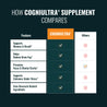 CogniUltra | Cognitive Support Formula with Potent Ingredients