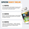 CogniUltra | Cognitive Support Formula with Potent Ingredients