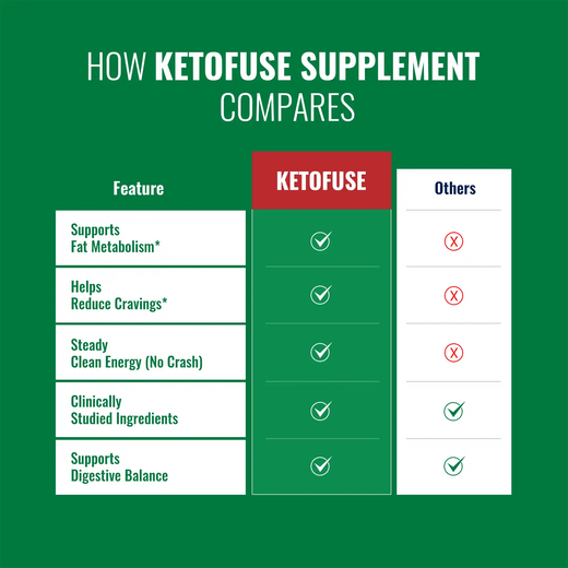 Ketofuse compares