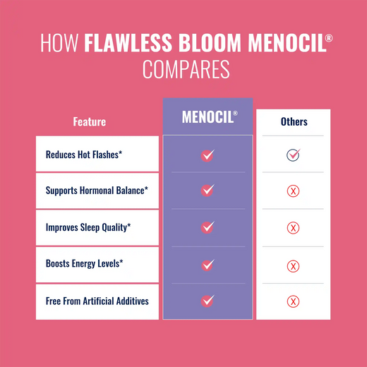Menocil compares