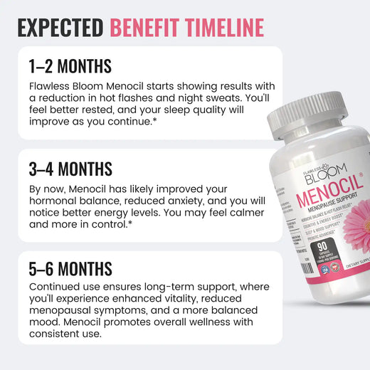 Menocil expected benefit timeline
