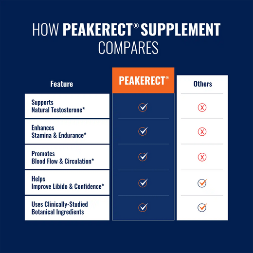 Peakerect compares