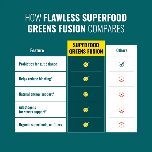 Superfood greens fusion compares