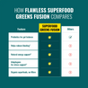 Superfood Greens Fusion - Probiotics + Enzymes Supplement
